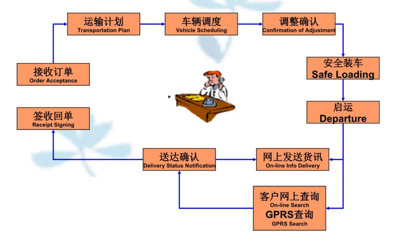 苏州到西陵搬家公司-苏州到西陵长途搬家公司